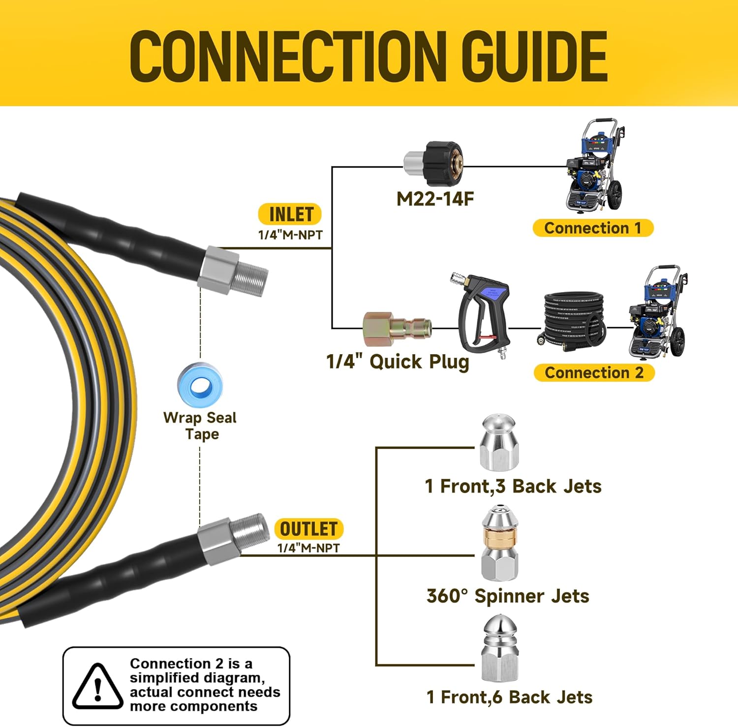 High pressure sewer drain hose layout showing flexible structure