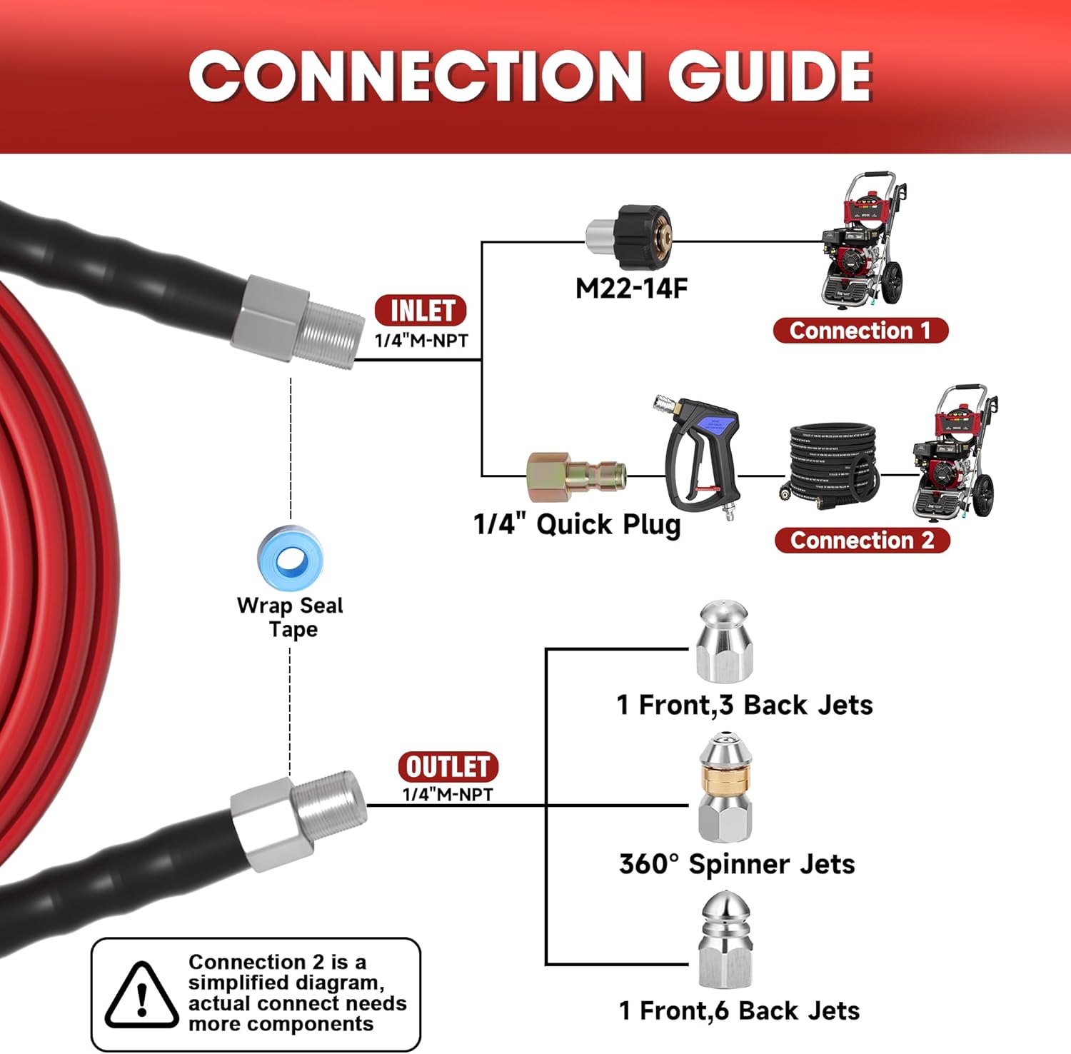 Coiled high pressure steel wire hose showing length options