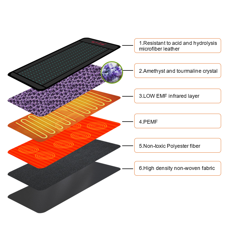 BW-501 Amethyst Mattress heating mat with handheld controller and power cord